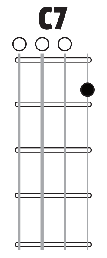 C7 chord image