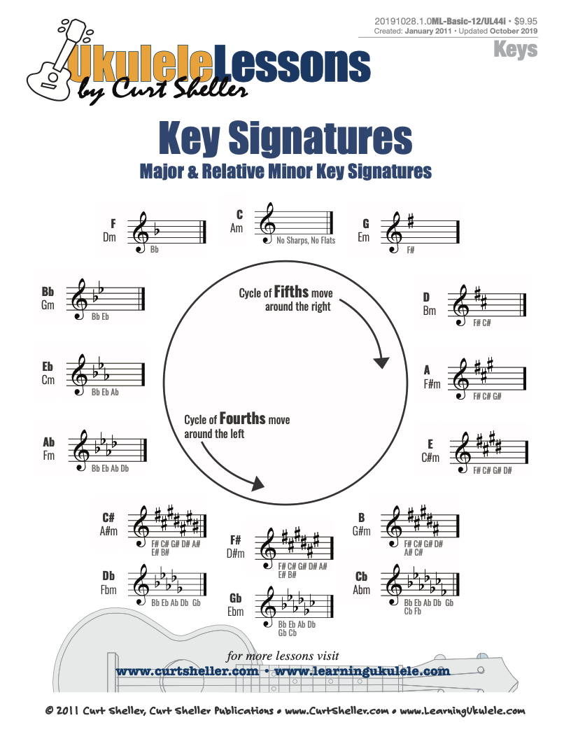 RMACH1-KEY-CYCLE-A4