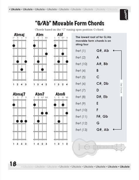 learning ukelele