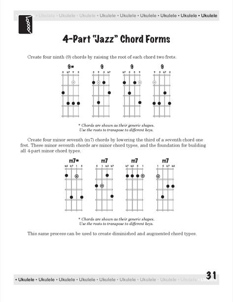 major seventh chord ireal pro