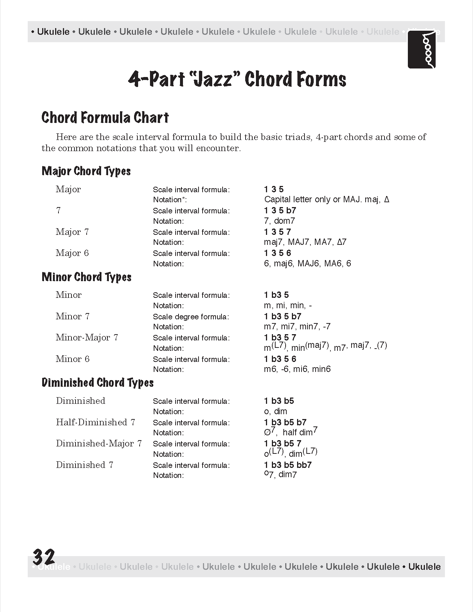 Learning Ukulele With Curt A Guide To Ukulele Chords 2nd Edition