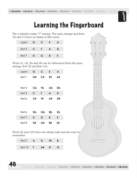 learning ukelele