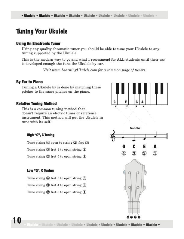 learn to read ukulele sheet music