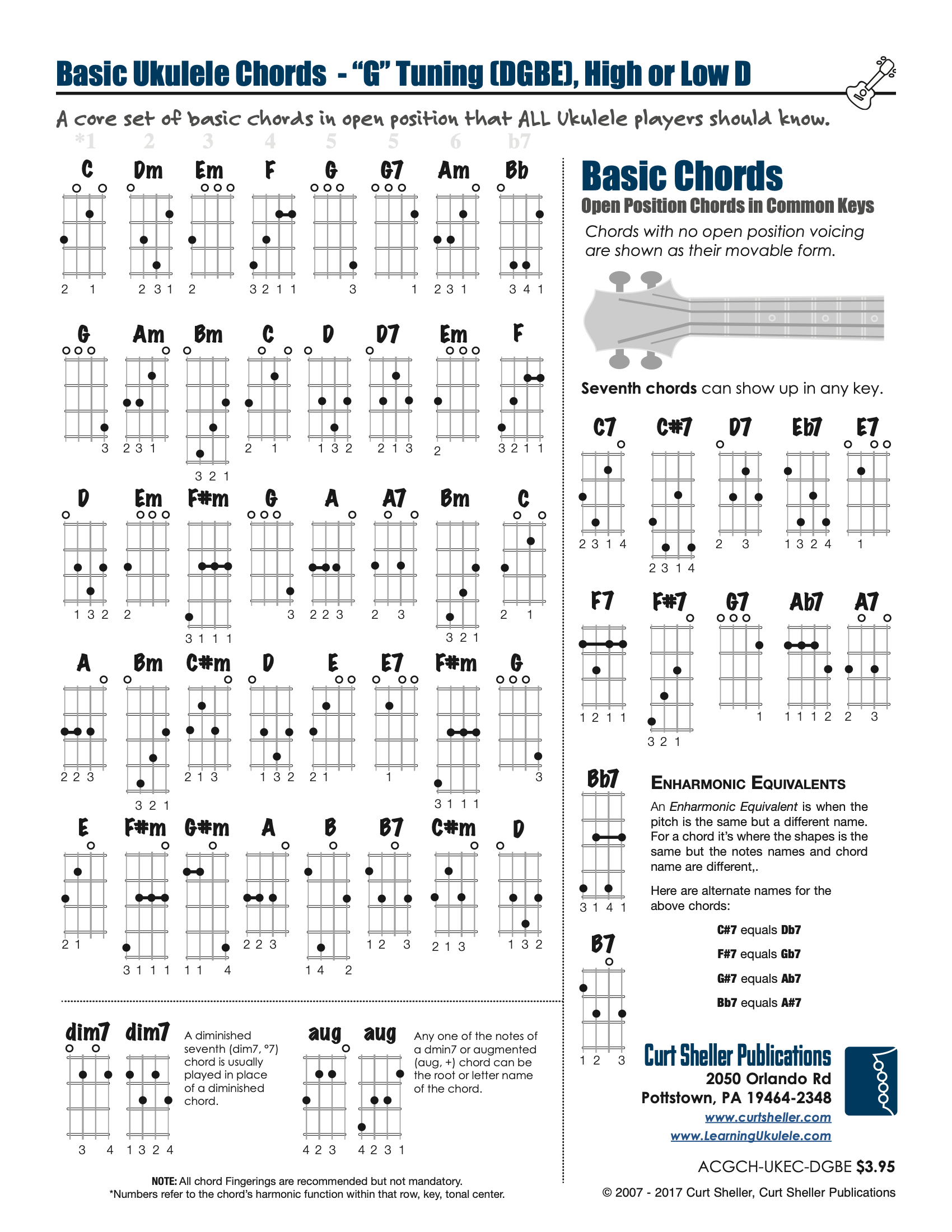 Baritone Ukulele Chords Chart Print