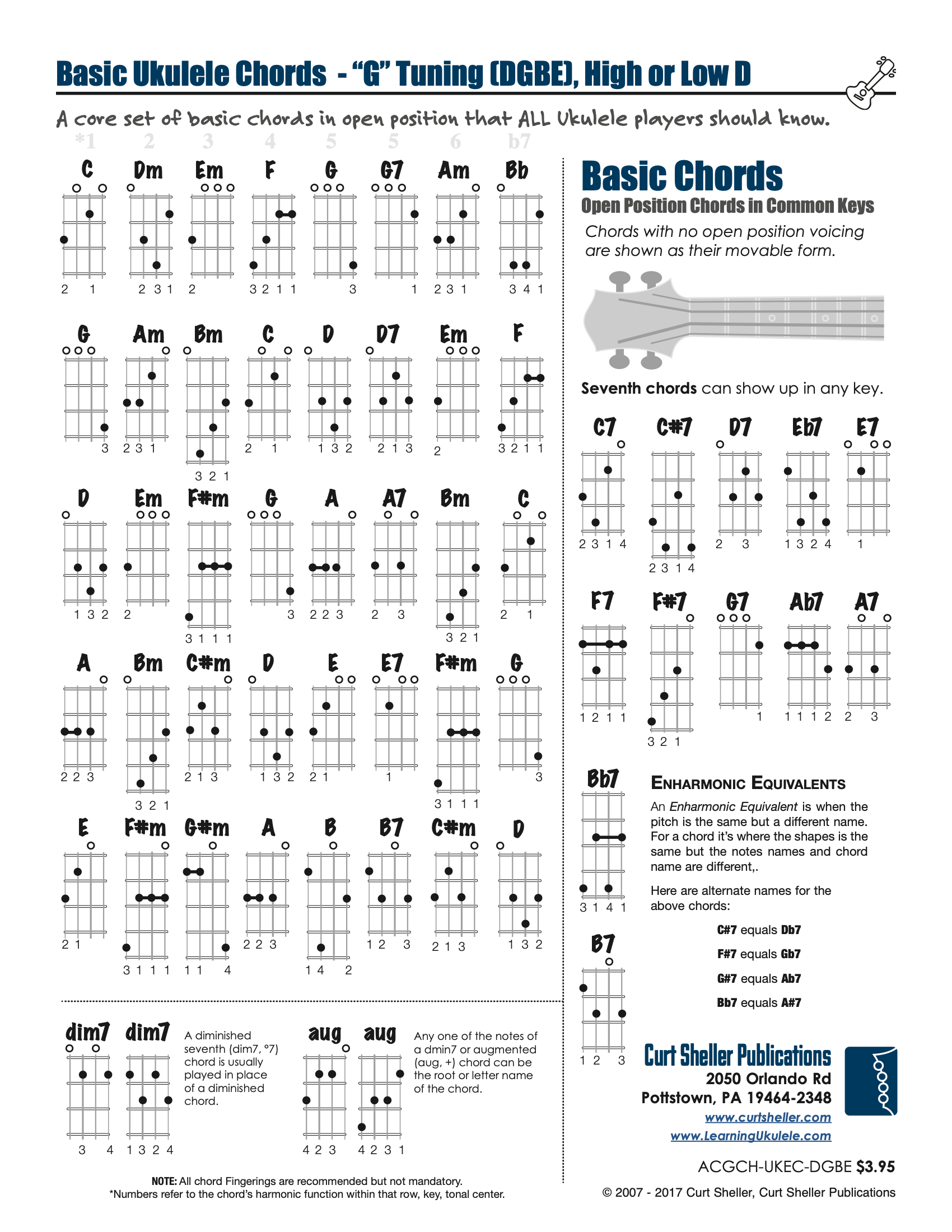 Baritone Ukulele Chords Chart Print 