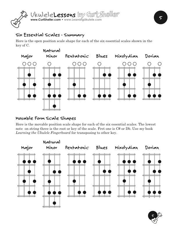 ukulele scales chart pdf Focus