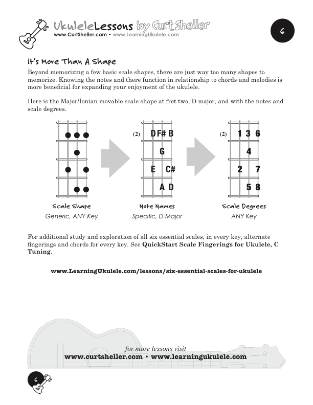 Ukulele Scales See more