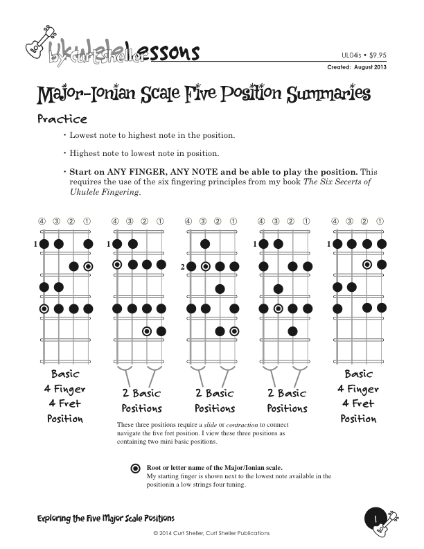 Ukulele Scales Chart