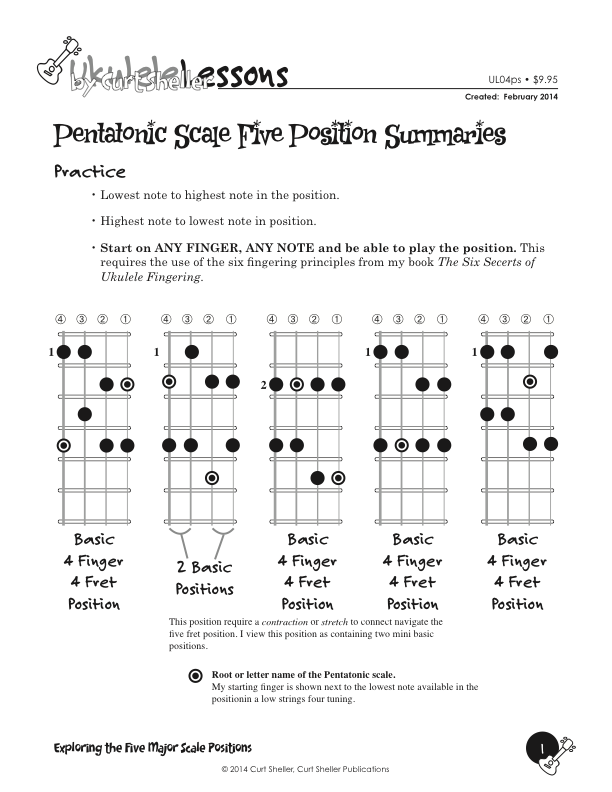 In piedi Cieco pistone ukulele pentatonic scale Civilizzare spaventare