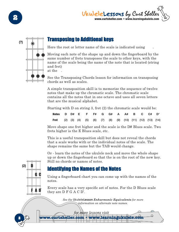 Ukulele Scales See more