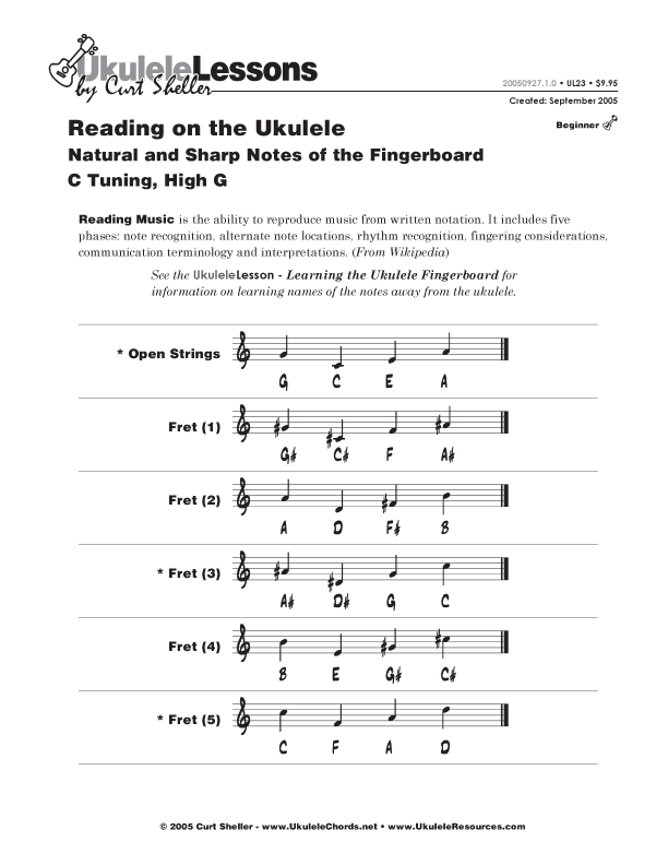 Learning Ukulele With Curt Chord A Day January 9th Cadd2