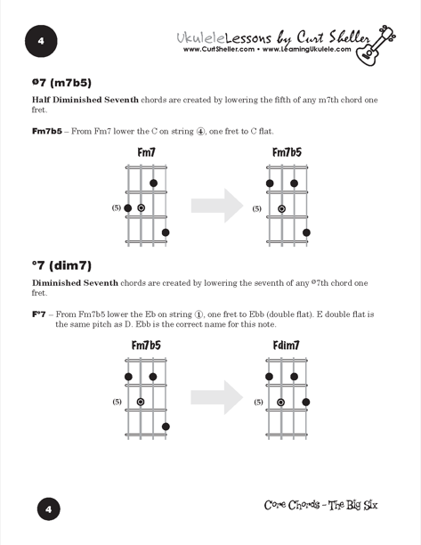 Learning Ukulele With Curt Core Chords Creating The Big Six From F7 2nd Voicing