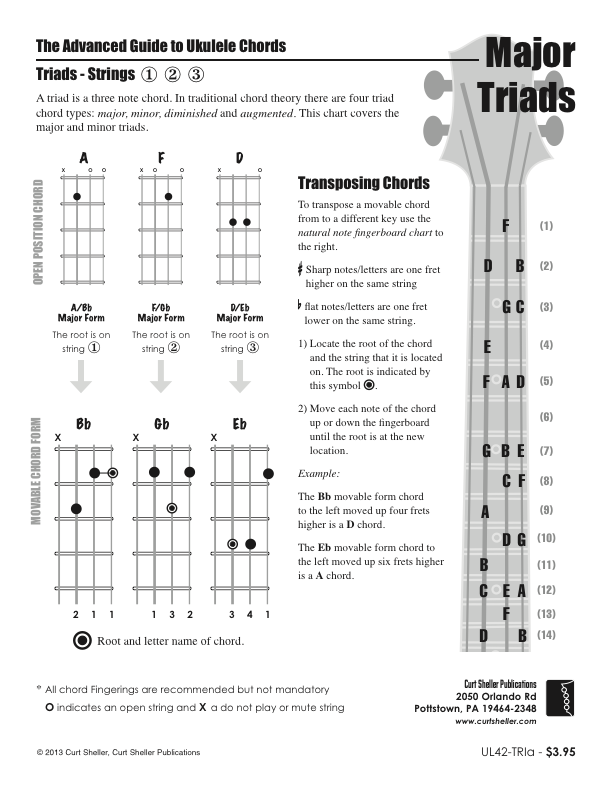 jammin ukulele chords - www.optuseducation.com.