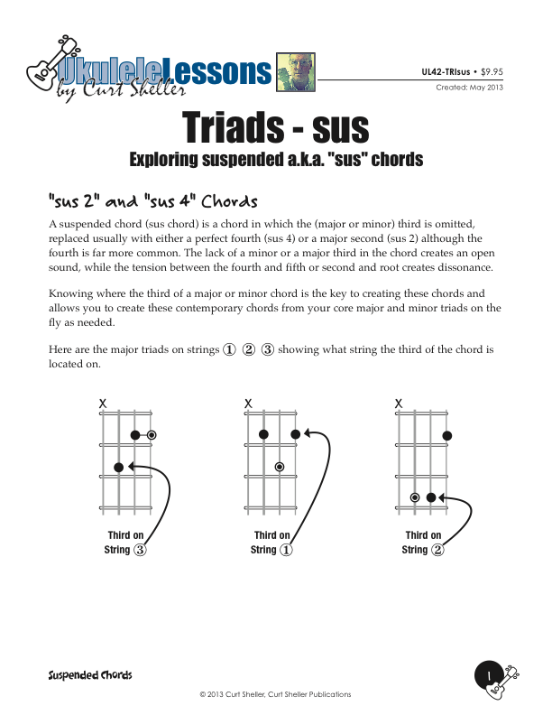 a minor chord ukulele