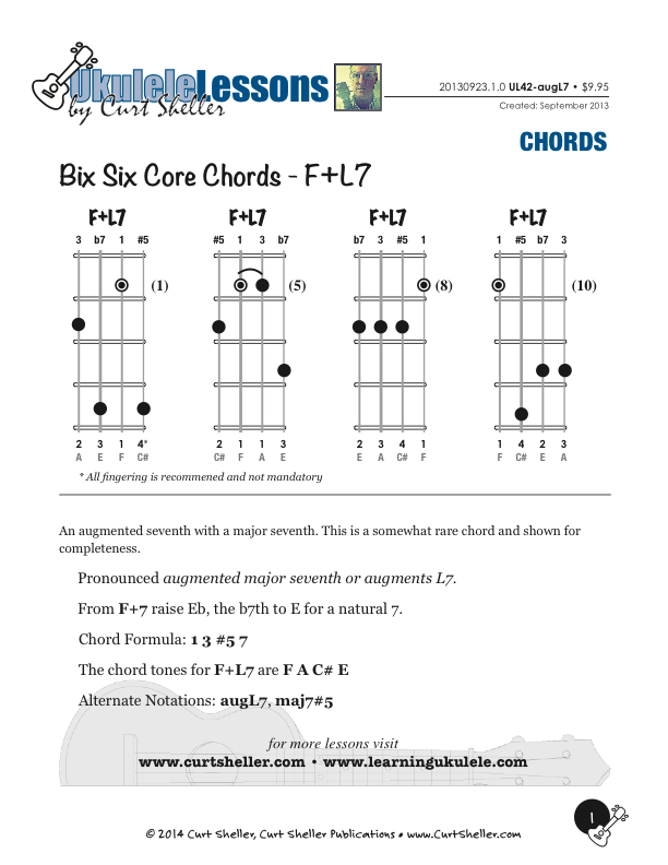 Learning Ukulele With Curt Core Chords For Ukulele Augmented Major Seventh Four Voicings