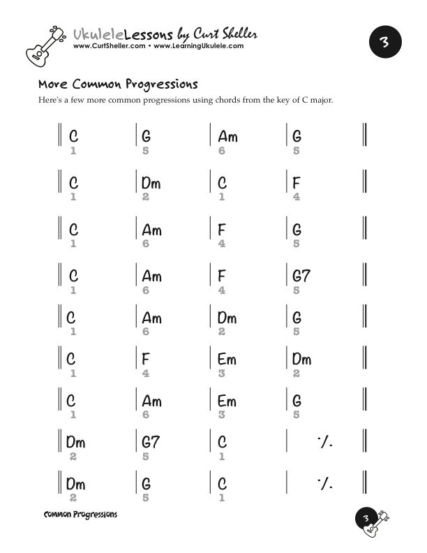 Learning Ukulele with Curt â€¢ Common Chord Progressions for the Key of C