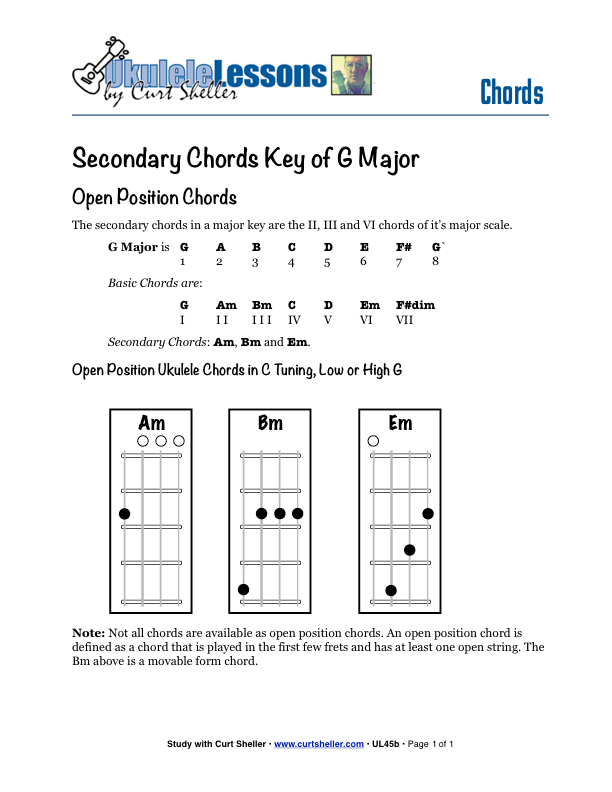 Learning Ukulele With Curt Exploring Major Triads On Ukulele Using A I Iv I V Progression Key Of G