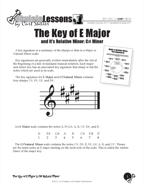 ukulele chord dictionary pdf