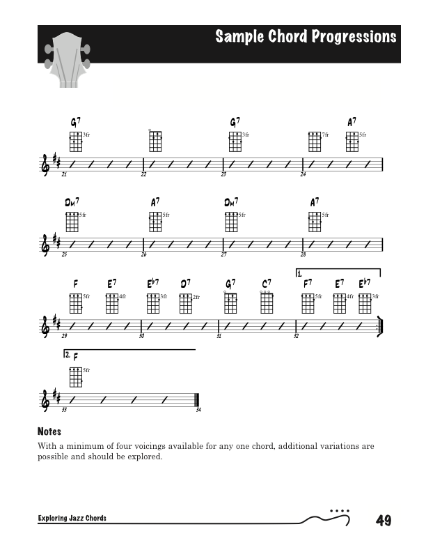 Sweet Georgia Brown Chord Chart