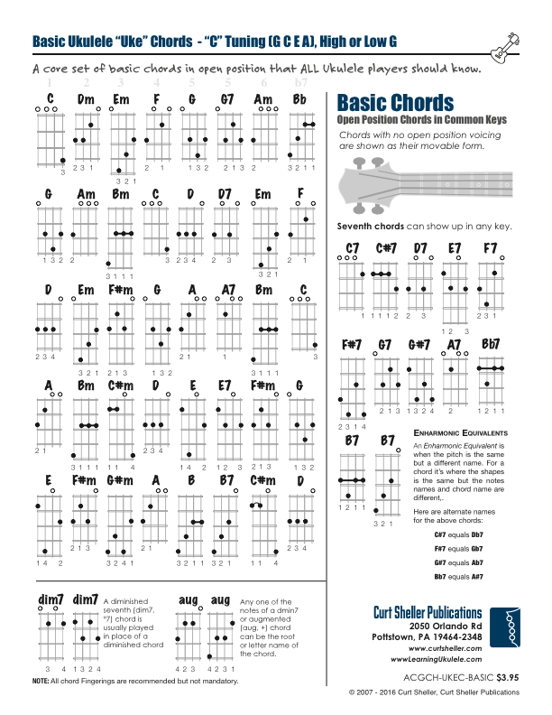 Open C Tuning Chord Chart