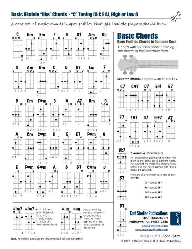 all ukulele chords with finger numbers