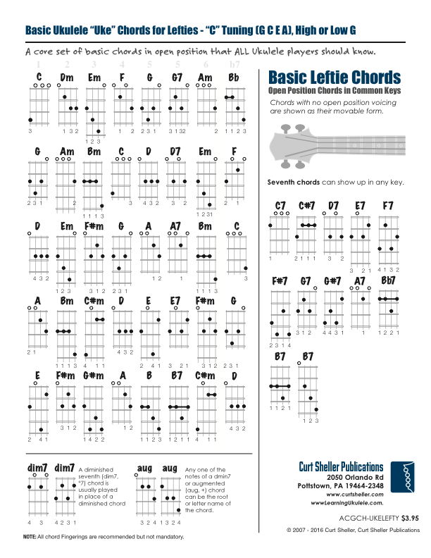 Basic Ukulele Chord Chart