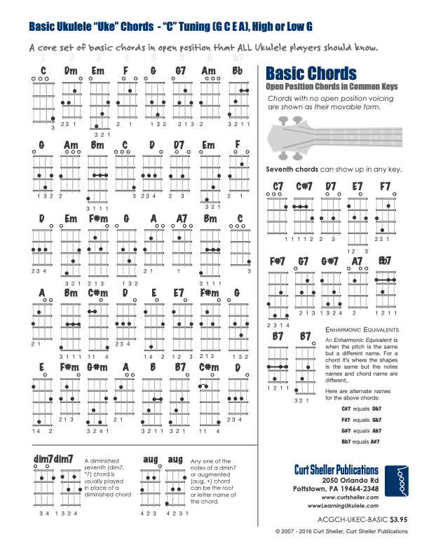 Learning Ukulele With Curt Basic Ukulele Chord Fingering