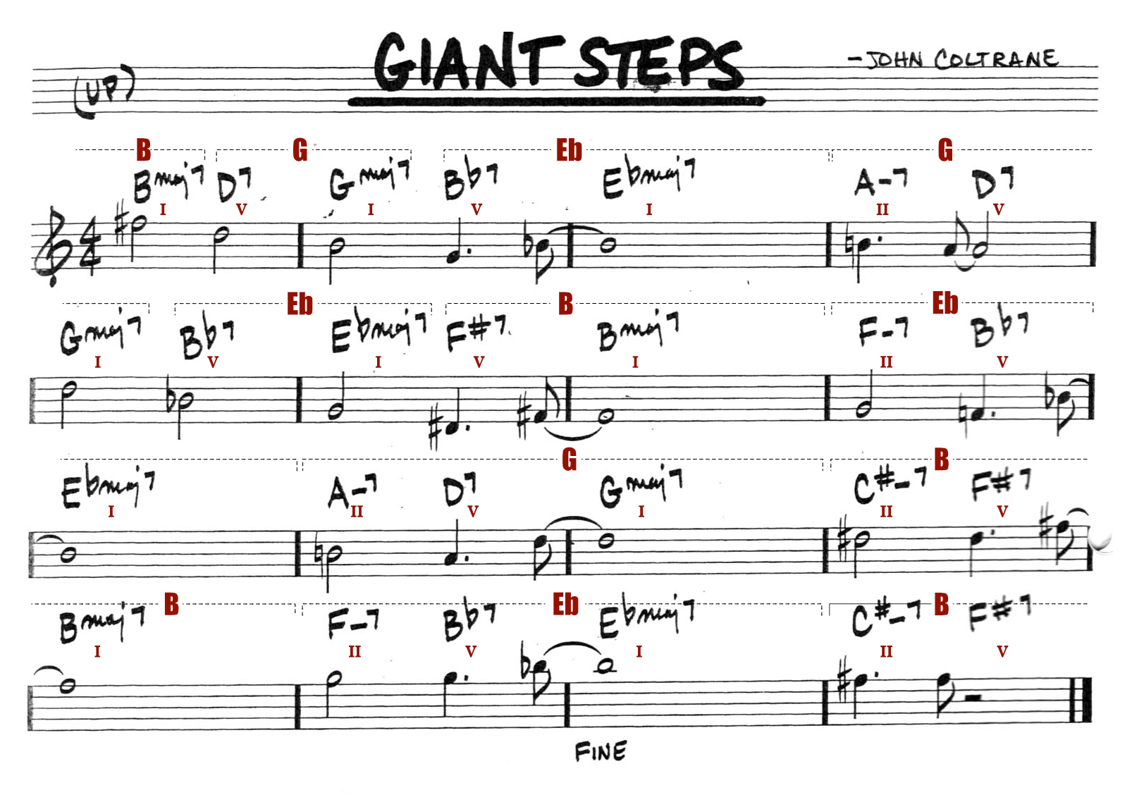 Giant Steps