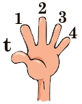 cartoon_hand_LH_with_numbers