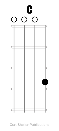 Learning Ukulele with Curt • Open Position Chords