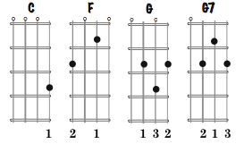 Learning Ukulele With Curt