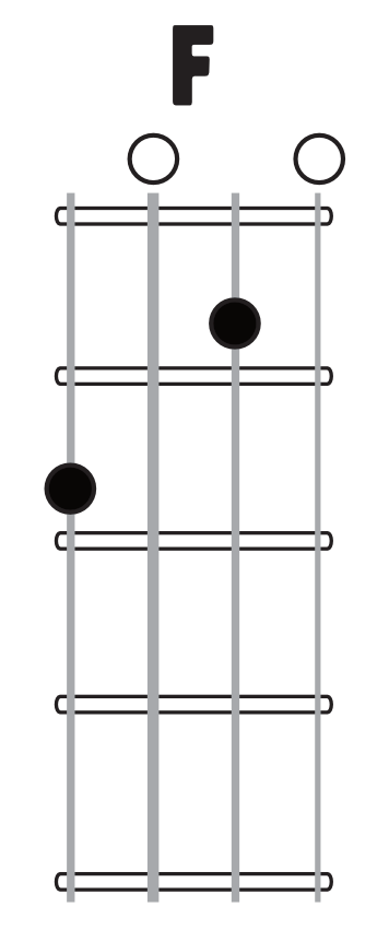 F chord image