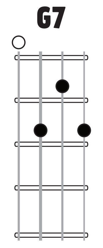 G7 chord image