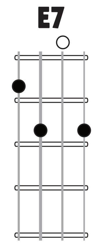 E7 chord image