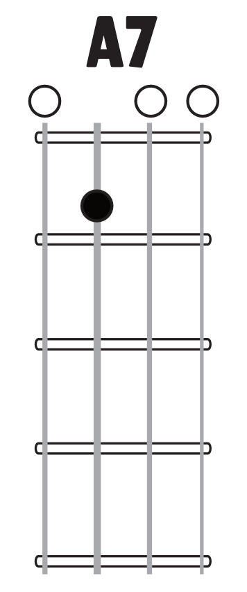 F7 chord image