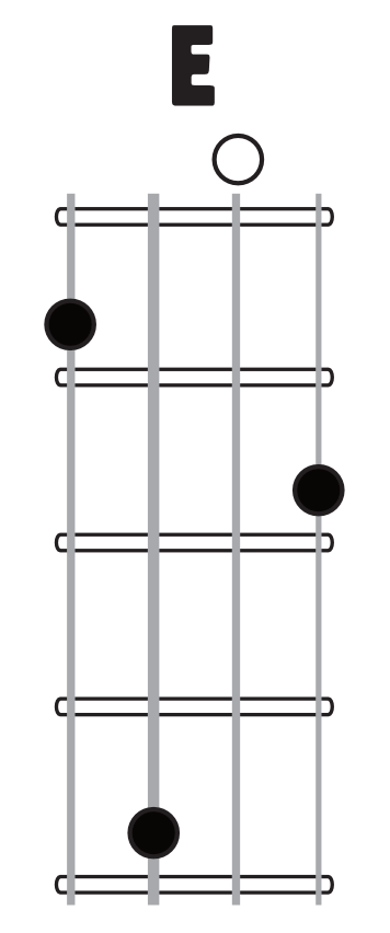 E chord image