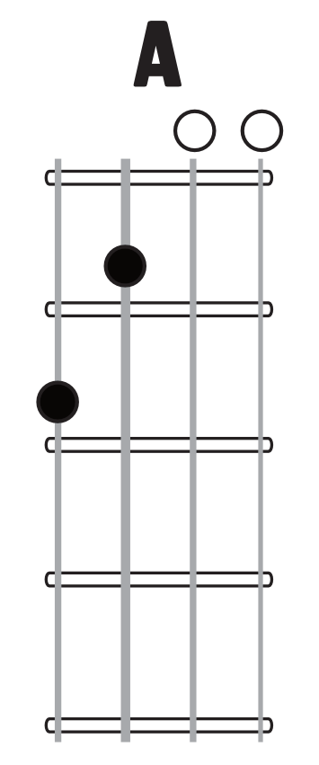 A chord image