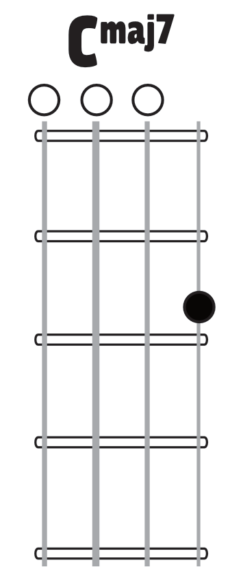 Cmaj7 chord image