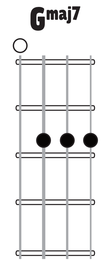Gmaj7 chord image