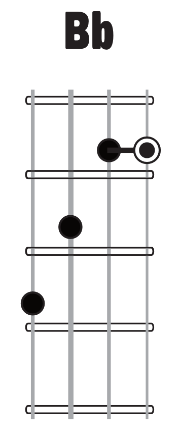 Bb chord image