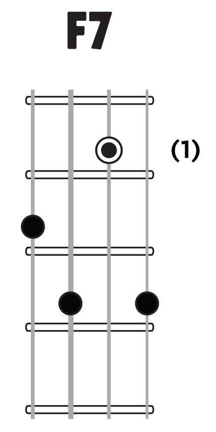 F7 chord image