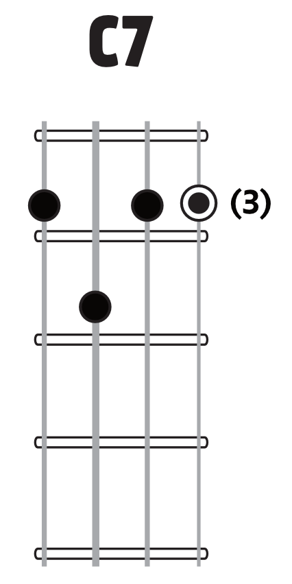 C7 chord image