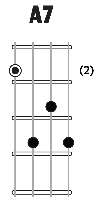 A7 chord image
