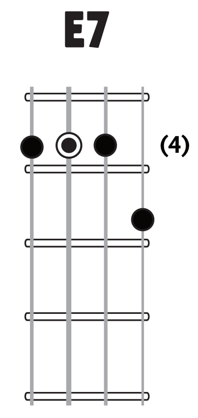E7 chord image