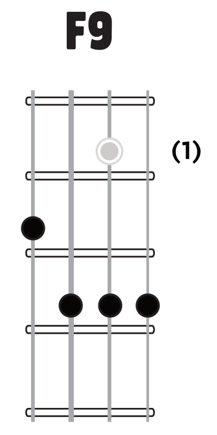 F9 chord image