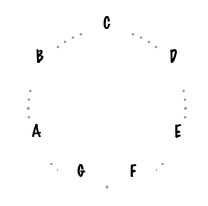 scale-C-circle