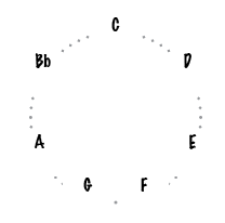 scale-F-circle