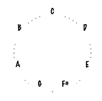 scale-G-circle